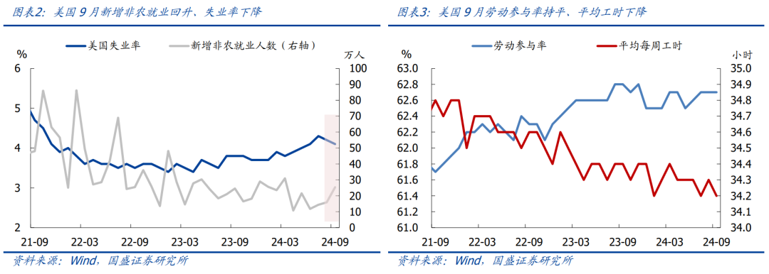 国盛证券：节后A股怎么走？国庆大事9看点