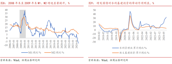 浙商策略廖静池：行情高度与路径预测