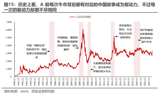 民生策略：放下踏空焦虑，思考中国故事