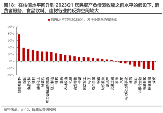 民生策略：放下踏空焦虑，思考中国故事