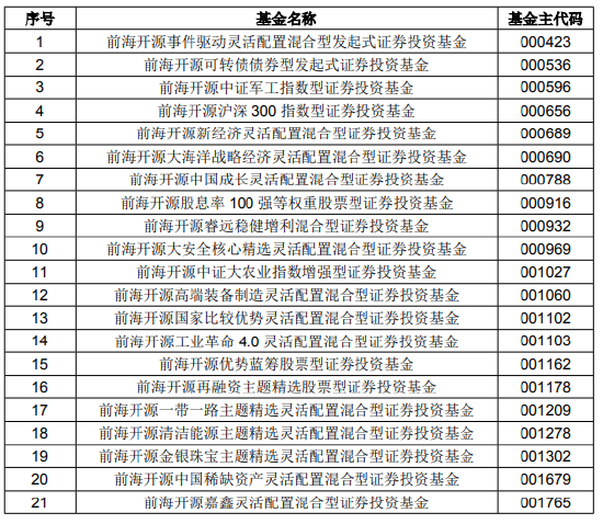 前海开源基金旗下74只基金宣布限购 最高金额1000元（含）