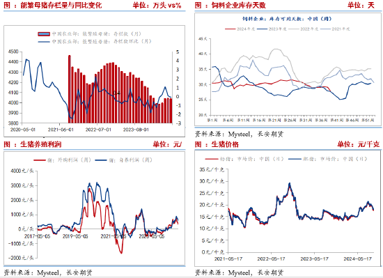 长安期货刘琳：压力与支撑并存，玉米或低位震荡为主