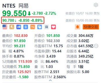 网易盘前续跌超8.8% 此前《炉石传说》国服回归面临严重的排队问题