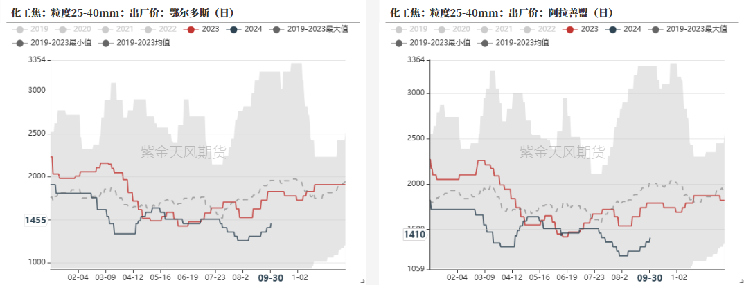 铁合金：海外矿山降价了