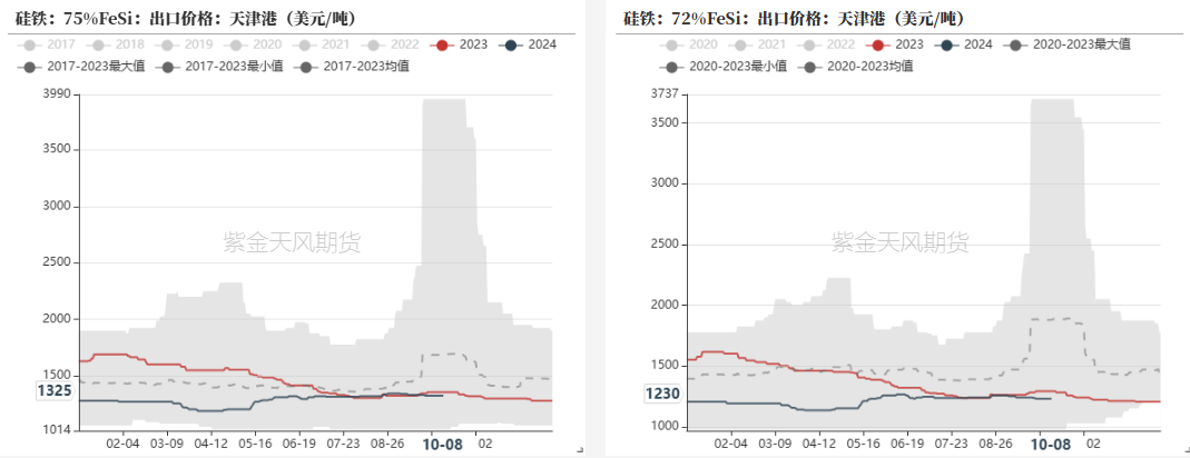 铁合金：海外矿山降价了