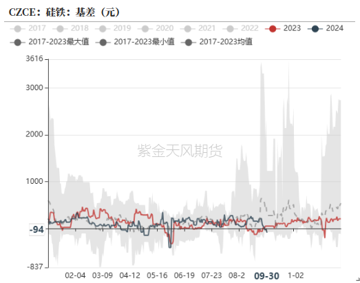 铁合金：海外矿山降价了