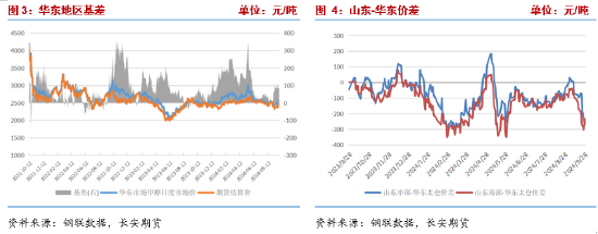 甲醇：宏观情绪支撑上行，自身基本面改善有限