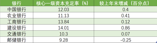 国家为何将对国有六大行注资？有哪些注资方式？