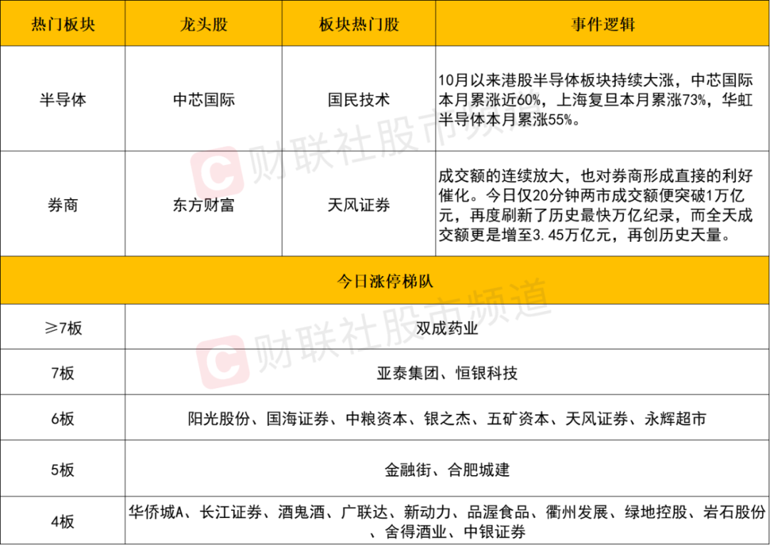 晚报| 巨震！A股各项新纪录纷纷诞生 ！入金潮，预计10月9日将再迎高峰！10月8日影响市场重磅消息汇总