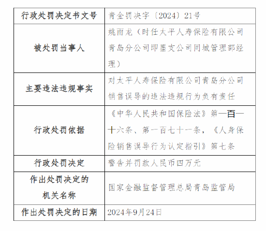 太平人寿青岛分公司被罚49万元：因编制虚假业务资料套取费用、销售误导等四项违法违规事实