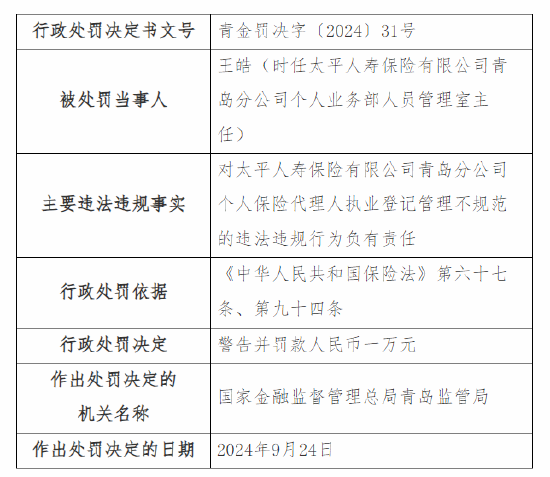 太平人寿青岛分公司被罚49万元：因编制虚假业务资料套取费用、销售误导等四项违法违规事实