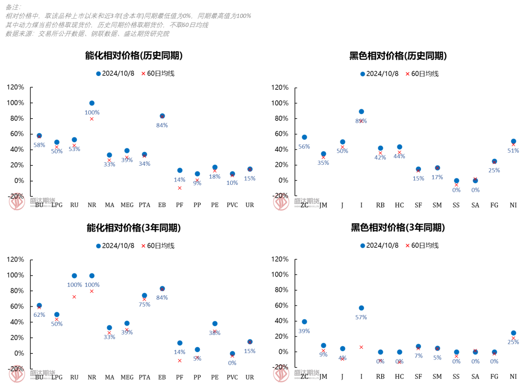 节后政策利好不足，纯碱价格大幅回落