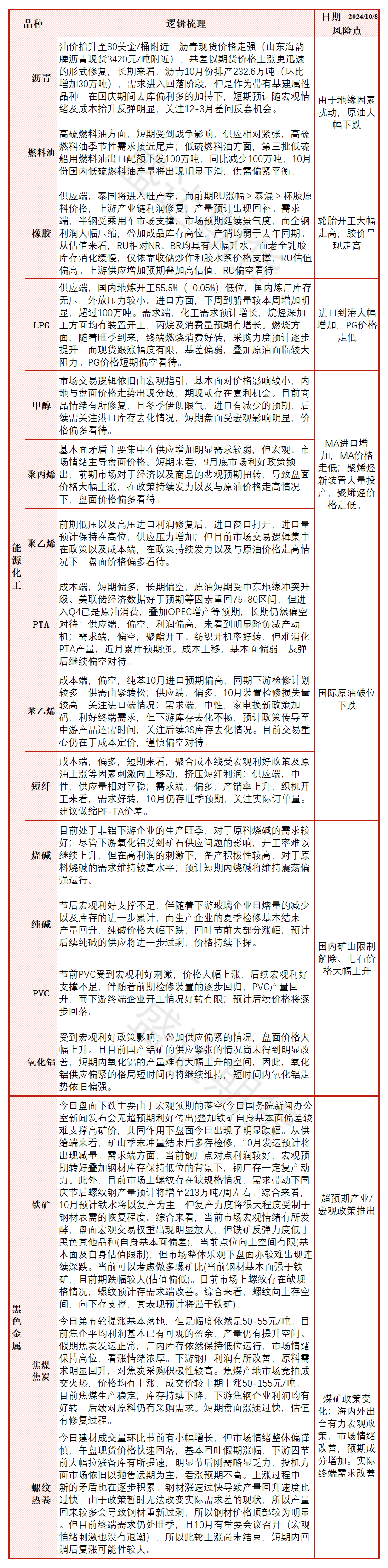 节后政策利好不足，纯碱价格大幅回落