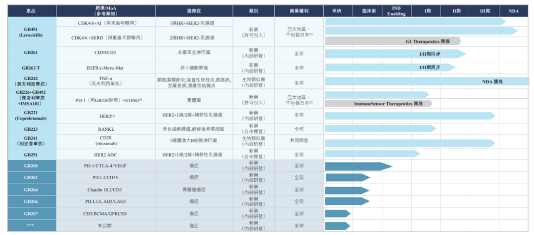 嘉和生物与亿腾医药宣布合并