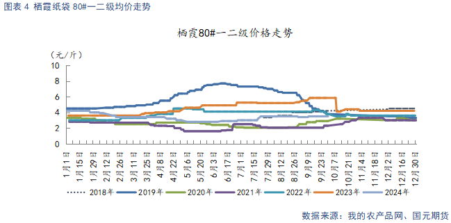 【苹果】新季晚熟陆续上市 贸易商观望心态较重