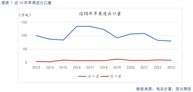 【苹果】新季晚熟陆续上市 贸易商观望心态较重