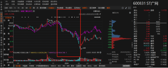 广电网络违规被罚，股民如何挽回损失？