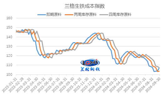 兰格研究：十月份钢企有望扭亏为盈