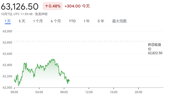 美股盘前热门中概股继续回调，京东跌超5%，谷歌跌超1%，油价上涨