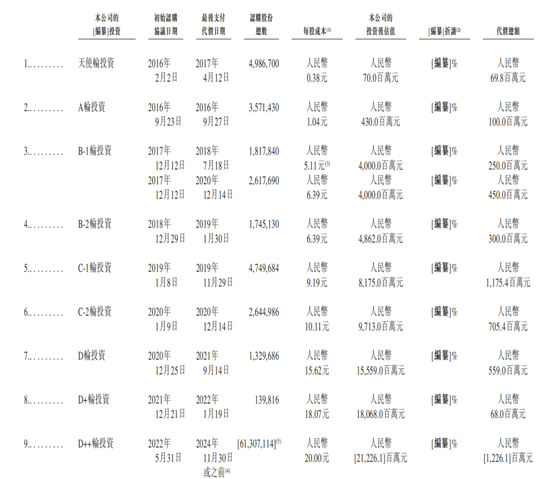 融资50亿，一亏再亏，特斯联冲刺国内AIoT第一股