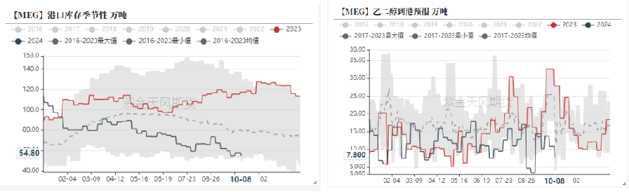 PTA&MEG：高开之后