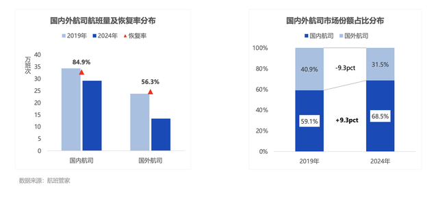 又一家外航停飞中国，中欧航线格局大变