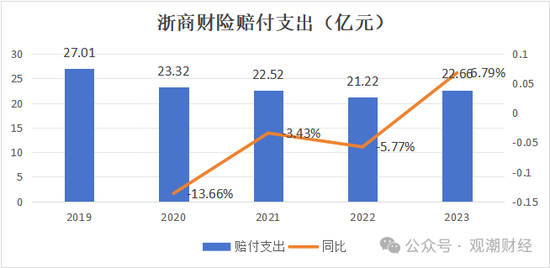 总经理执掌帅印 公开募“将”的浙商财险“将帅”齐换！高歌猛进向50亿保费冲刺