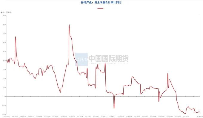 月度报告|再迎政策利好 钢价触底反弹