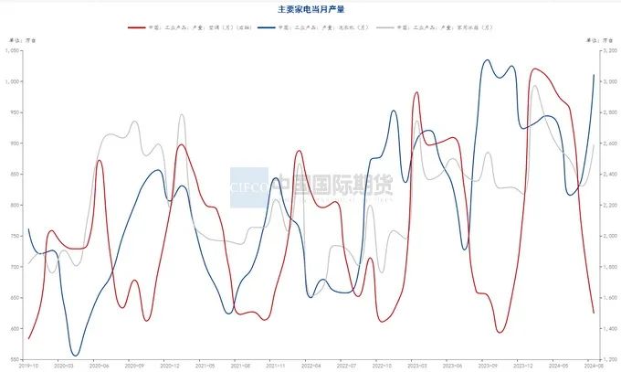 月度报告|再迎政策利好 钢价触底反弹