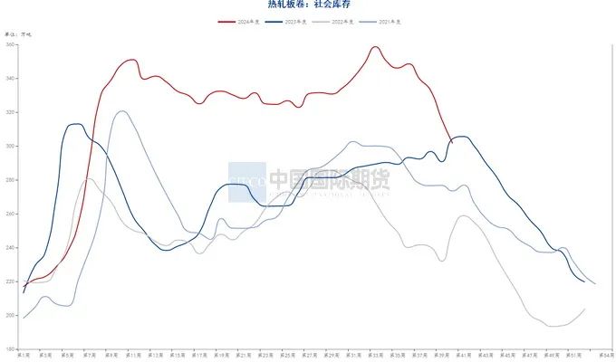 月度报告|再迎政策利好 钢价触底反弹