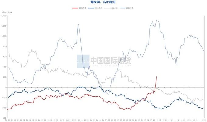 月度报告|再迎政策利好 钢价触底反弹