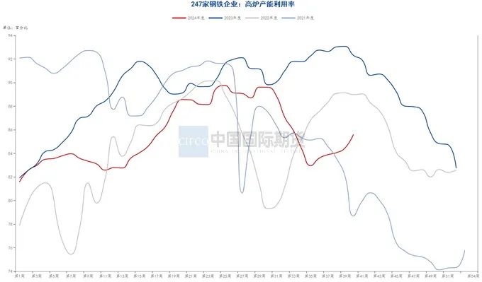 月度报告|再迎政策利好 钢价触底反弹