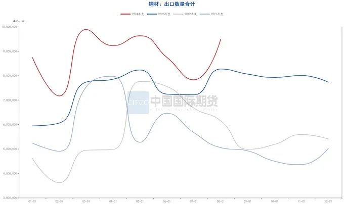 月度报告|再迎政策利好 钢价触底反弹