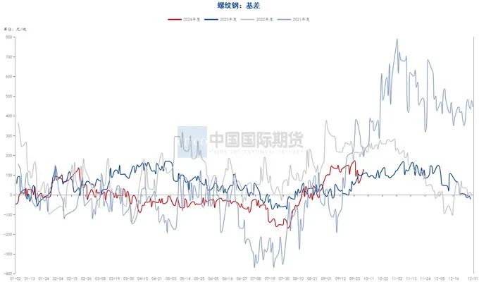 月度报告|再迎政策利好 钢价触底反弹