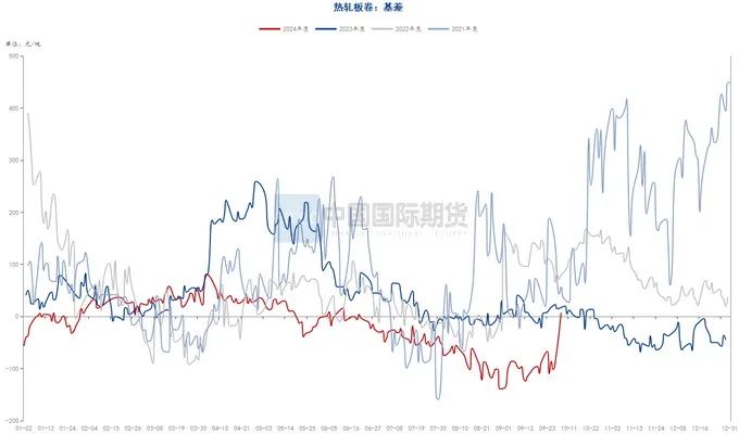 月度报告|再迎政策利好 钢价触底反弹