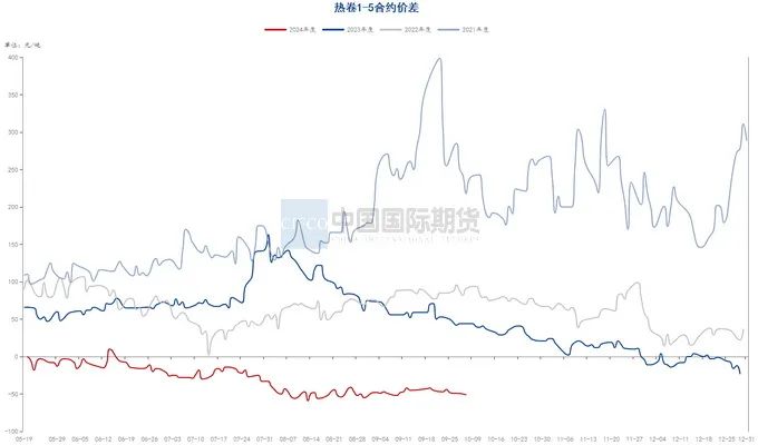 月度报告|再迎政策利好 钢价触底反弹