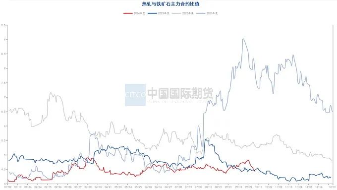 月度报告|再迎政策利好 钢价触底反弹