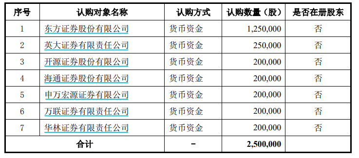 施美药业IPO被审计机构拖累，江鸿赌输了6000万元