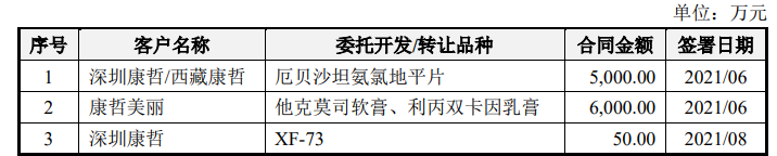 施美药业IPO被审计机构拖累，江鸿赌输了6000万元