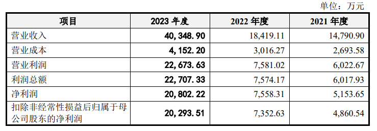 施美药业IPO被审计机构拖累，江鸿赌输了6000万元