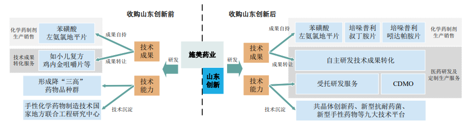 施美药业IPO被审计机构拖累，江鸿赌输了6000万元