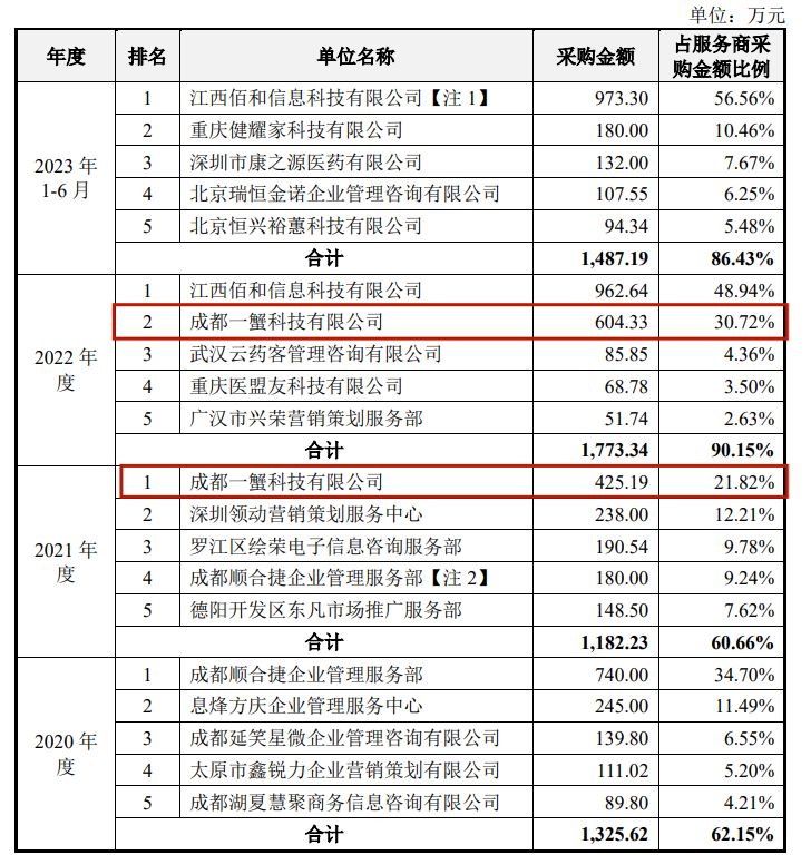 施美药业IPO被审计机构拖累，江鸿赌输了6000万元