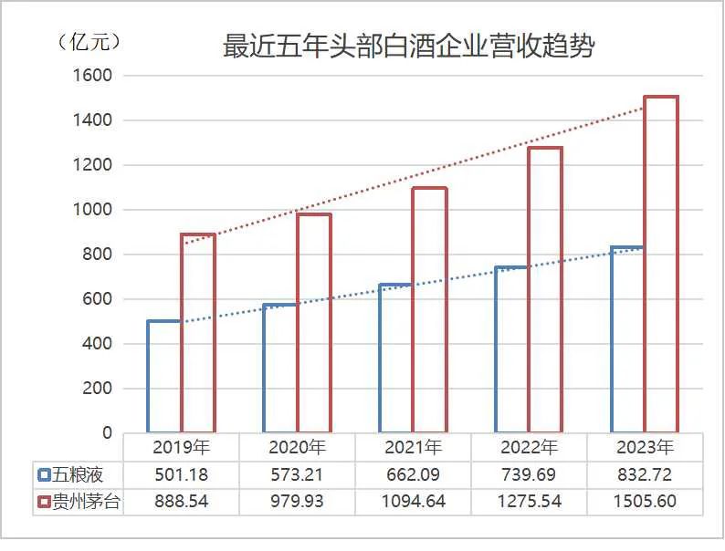 70后“酒业新兵”接过五粮液帅印