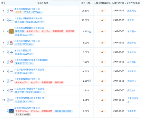 中报业绩净利暴增超96% “郭杨配”带领中关村银行企稳了？