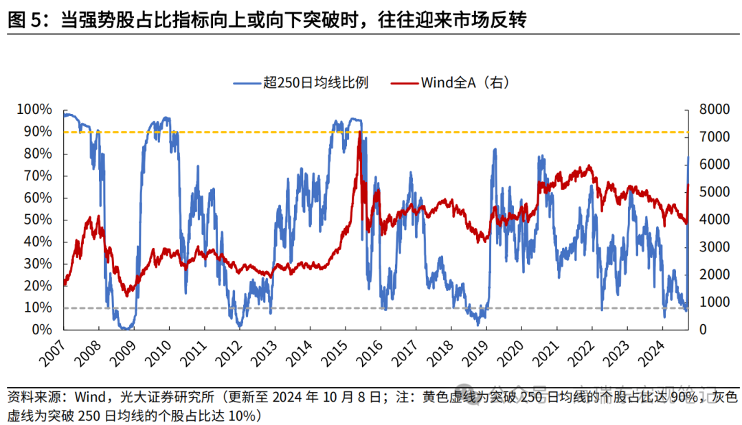 高瑞东 查惠俐：本轮上涨目前演绎到什么阶段？