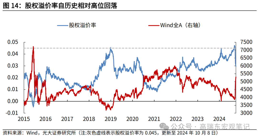 高瑞东 查惠俐：本轮上涨目前演绎到什么阶段？