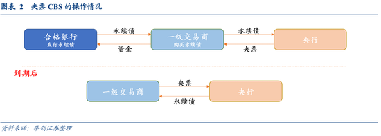 华创固收团队周冠南、宋琦：五问非银互换便利（SFISF），实质和后续观察