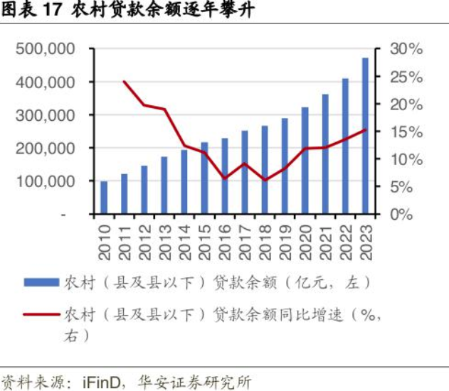 面对支付机构抢占“蓝海市场” 银行、农信社如何保住农村金融的市场份额？