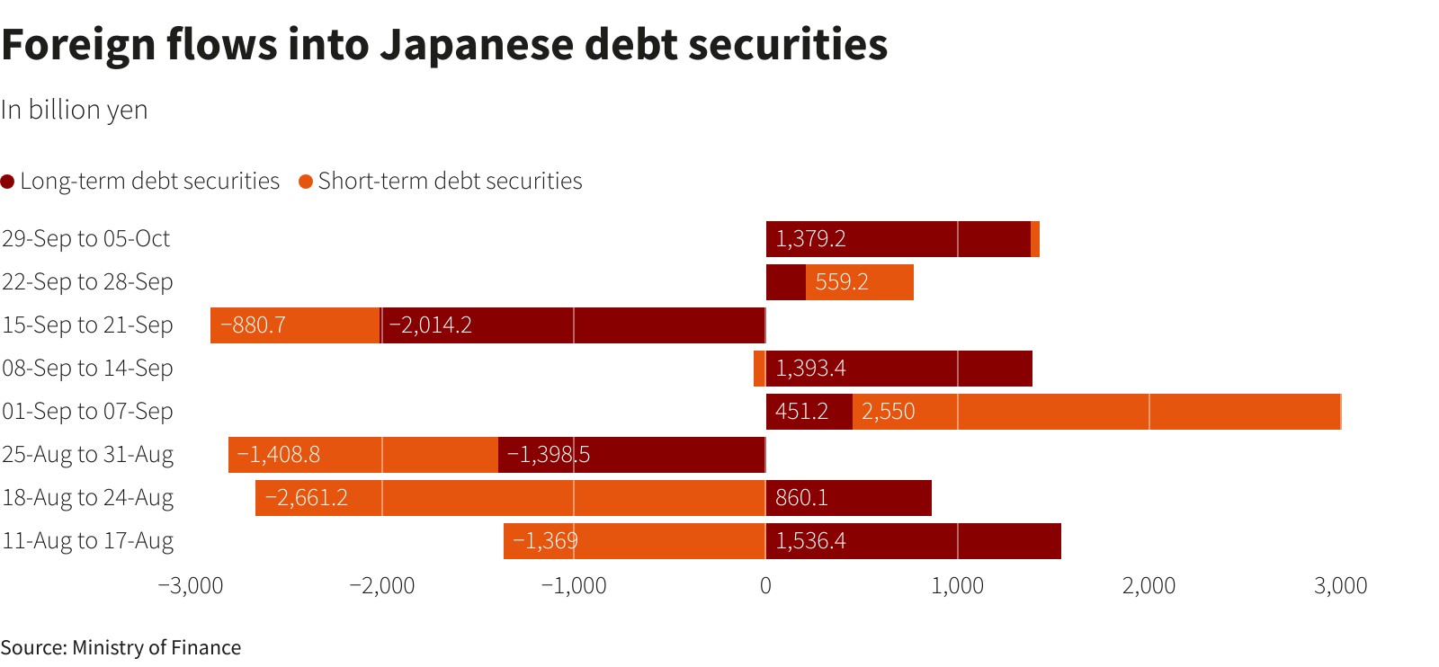 日元走软提振投资者兴趣 日股迎六个月来最高单周外资流入