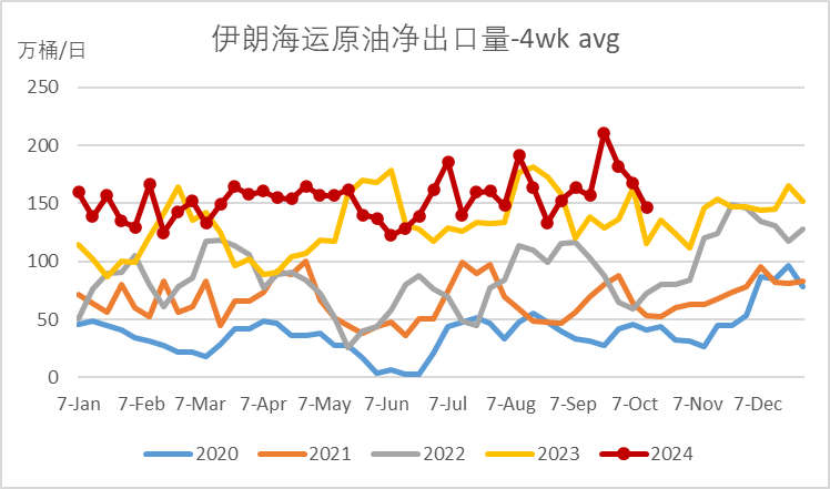 原油：地缘风波又起